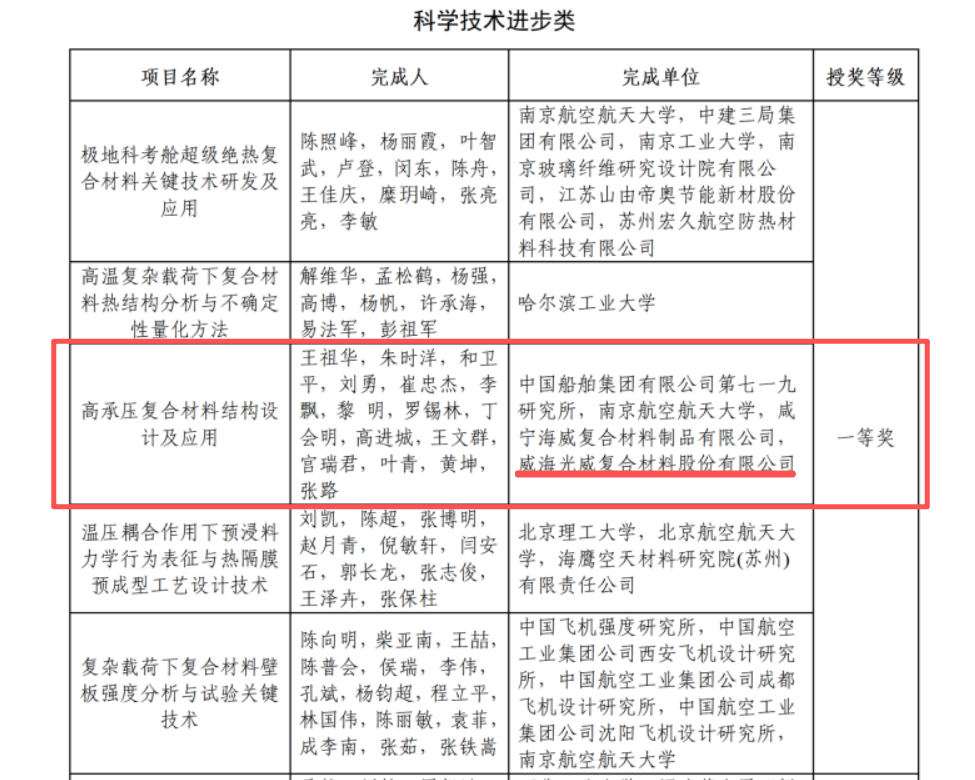 科学技术进取奖.png 科学技术进取奖.png